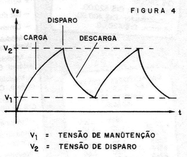 Figura 4 – Forma de onda do sinal produzido
