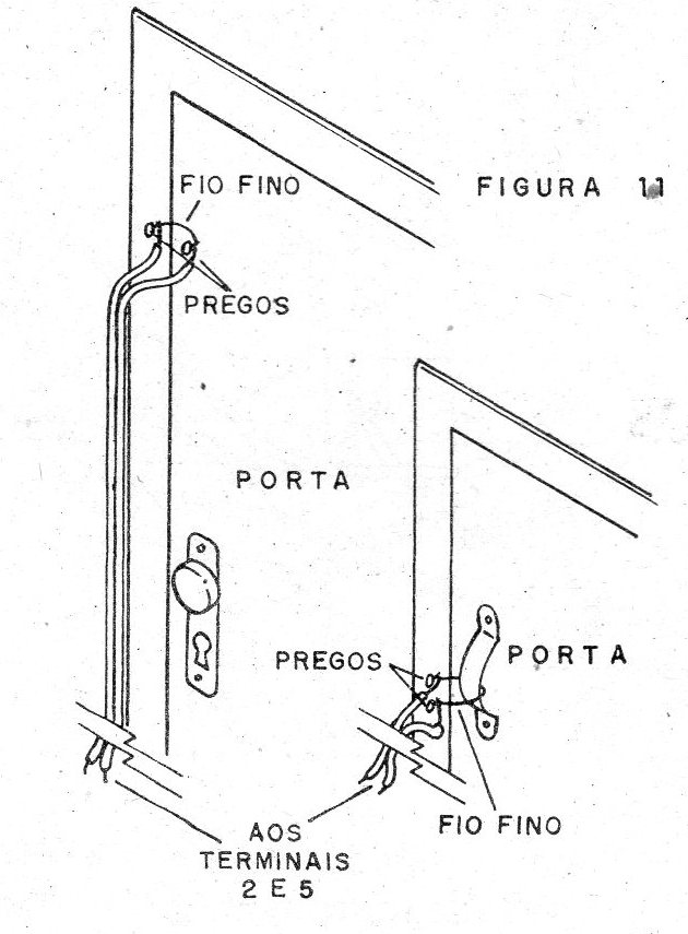    Figura 11 – Proteção de porta
