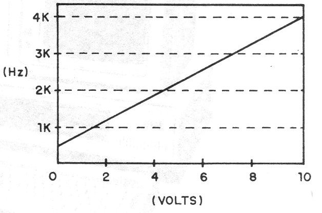    Figura 1 – Resposta do circuito
