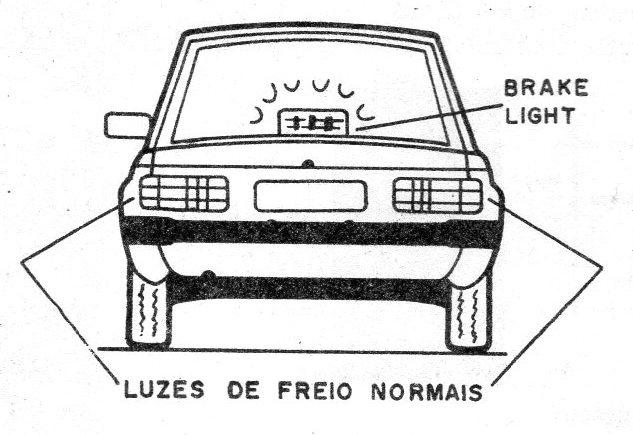 Figura 1 – Posicionamento da luz de freio
