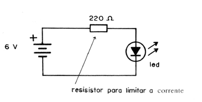Figura 2