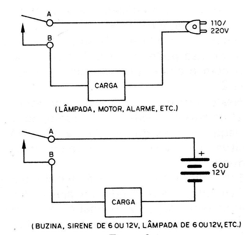 Figura 3 – Usando o relé Figura 3 – Usando o relé