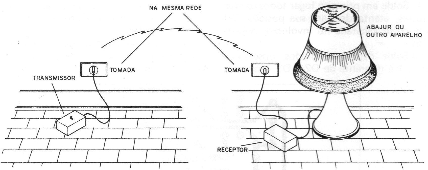 Figura 9 – Utilização e teste Figura 9 – Utilização e teste