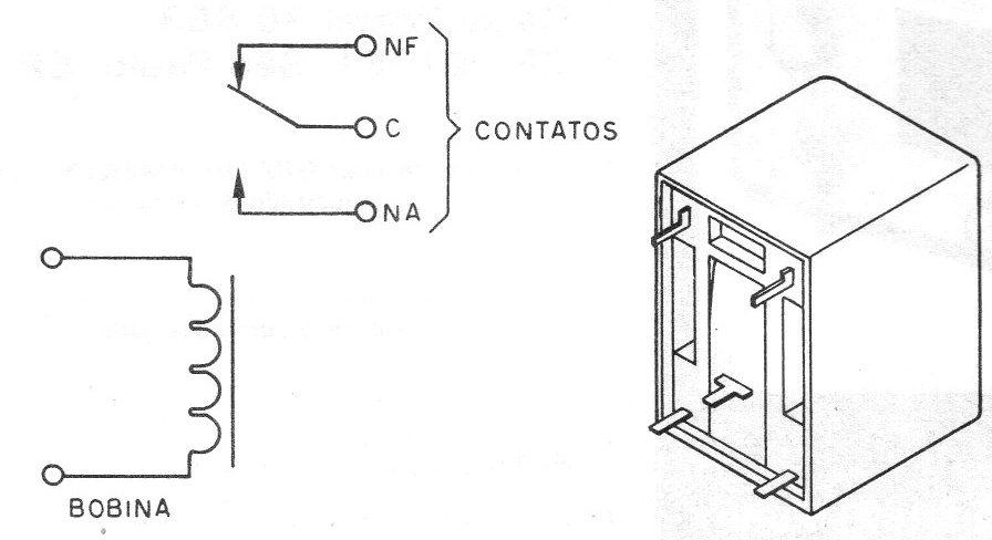 Figura 1 – Relé, símbolo e aspecto comum Figura 1 – Relé, símbolo e aspecto comum