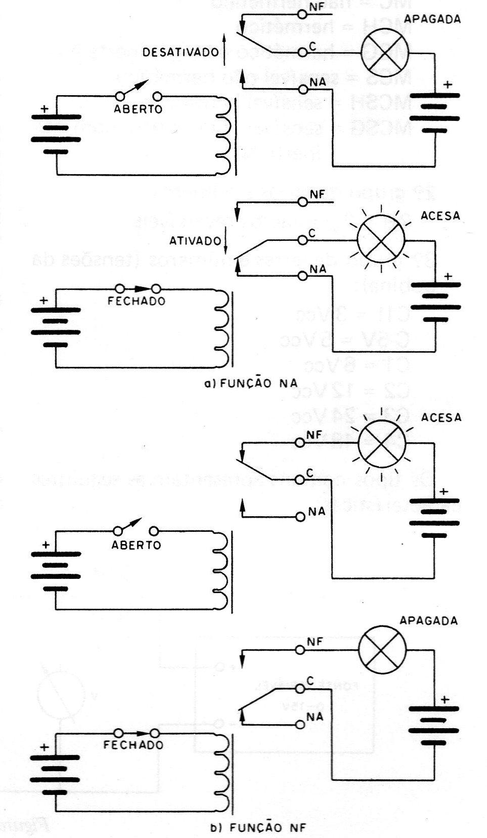 Figura 6 – Modos de controle para uma lâmpada Figura 6 – Modos de controle para uma lâmpada