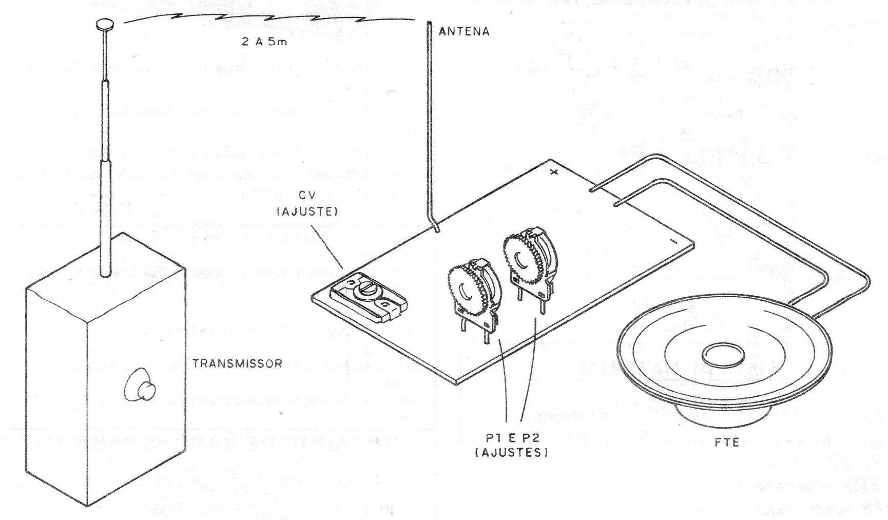 Figura 7 – Testando com um transmissor Figura 7 – Testando com um transmissor