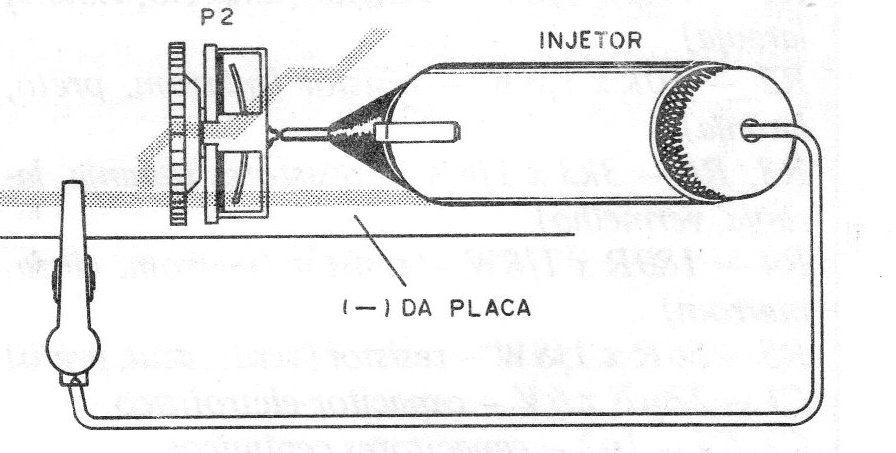 Figura 8 – Testando com um injetor de sinais Figura 8 – Testando com um injetor de sinais
