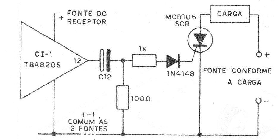 Figura 9 – Acionamento de SCR Figura 9 – Acionamento de SCR