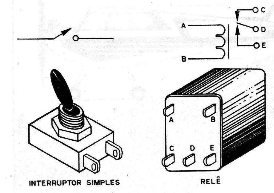 Figura 2 – O interruptor e o relé Figura 2 – O interruptor e o relé