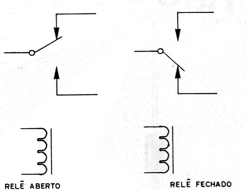 Figura 4 – A ação do relé Figura 4 – A ação do relé