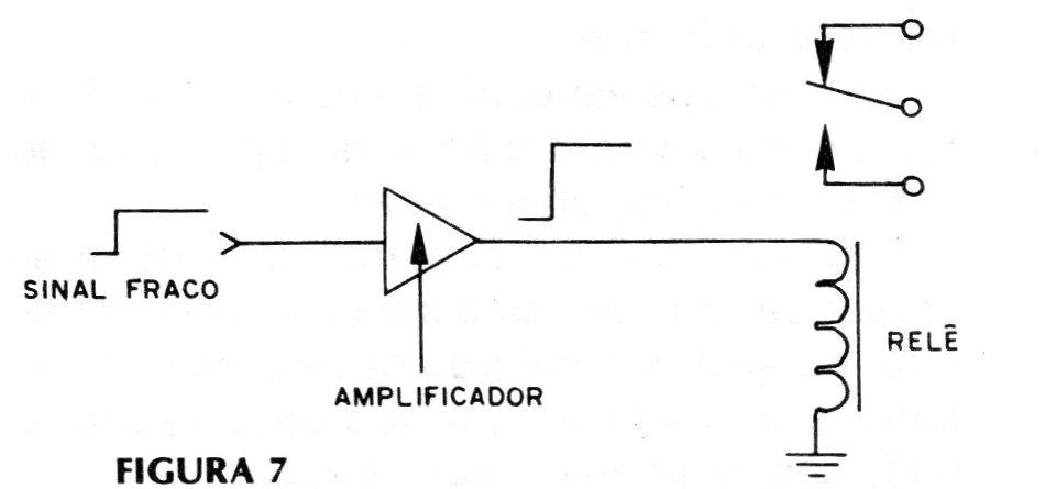 Figura 7 – Circuito amplificador Figura 7 – Circuito amplificador
