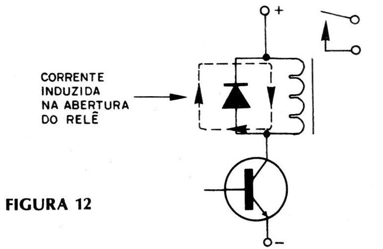 Figura 12 – Corrente no desligamento Figura 12 – Corrente no desligamento