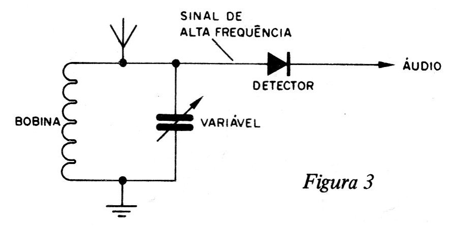 Figura 3 – O circuito de sintonia Figura 3 – O circuito de sintonia