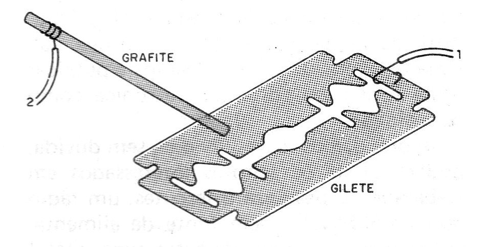 Figura 6 – O detector Figura 6 – O detector