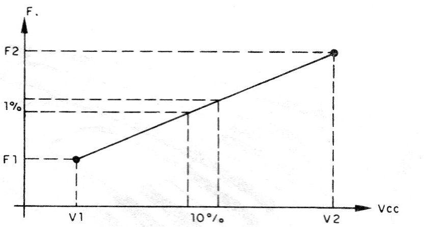 Figura 3 – Estabilidade de funcionamento Figura 3 – Estabilidade de funcionamento