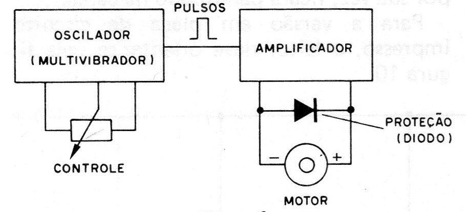 Figura 3 – Diagrama de blocos Figura 3 – Diagrama de blocos
