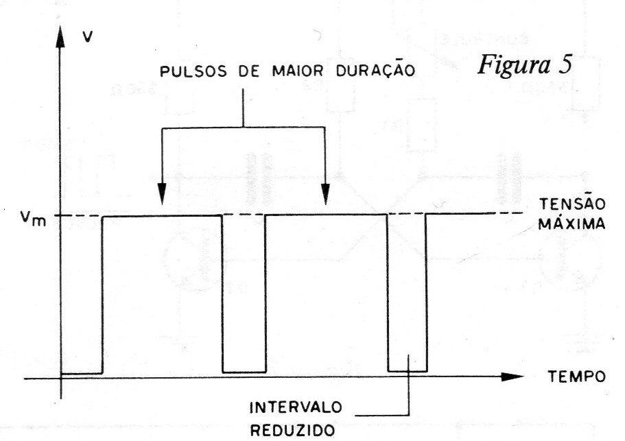 Figura 5 – Pulsos longos – maior velocidade Figura 5 – Pulsos longos – maior velocidade