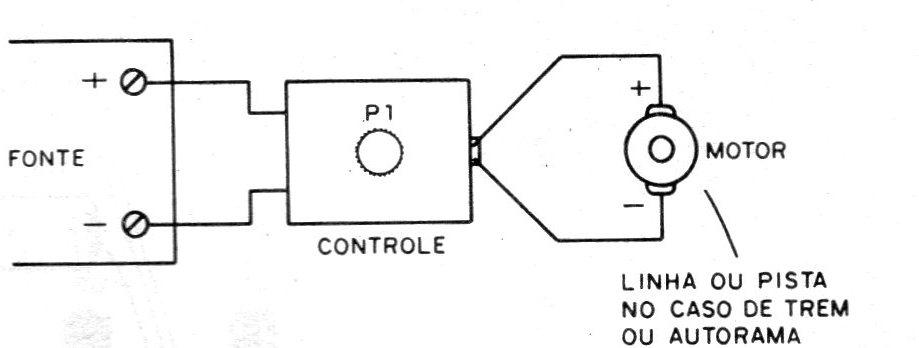 Figura 12 – Ligação do controle ao motor Figura 12 – Ligação do controle ao motor