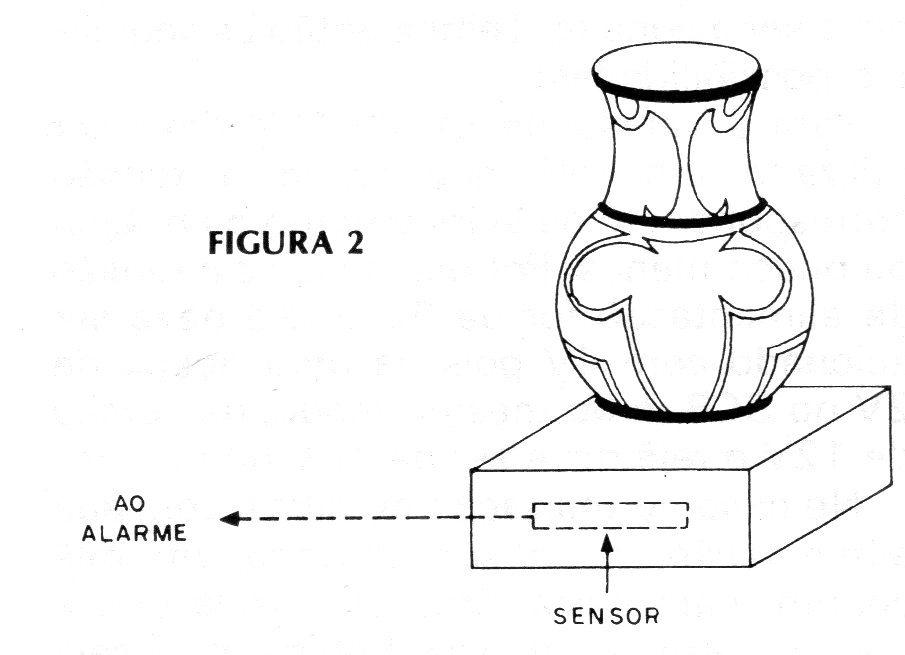Figura 2 – Proteção de objetos Figura 2 – Proteção de objetos