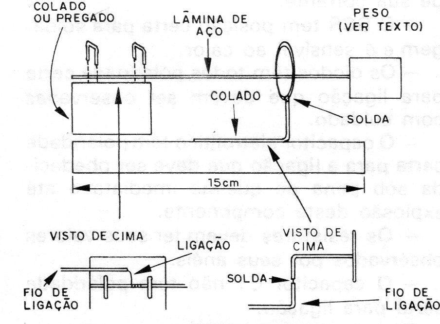Figura 6 – O sensor Figura 6 – O sensor
