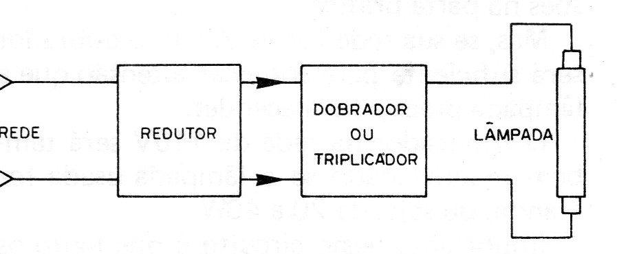 Figura 2 – Diagrama de blocos do aparelho Figura 2 – Diagrama de blocos do aparelho