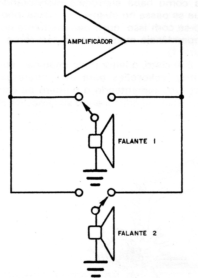Figura 1 – A ideia básica Figura 1 – A ideia básica