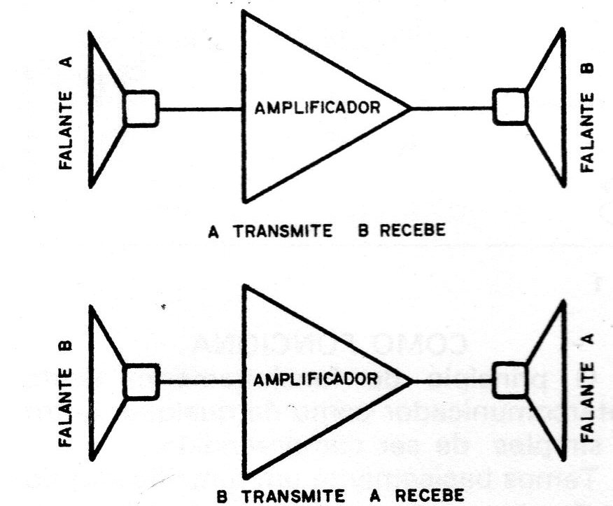 Figura 2 – A inversão das funções Figura 2 – A inversão das funções