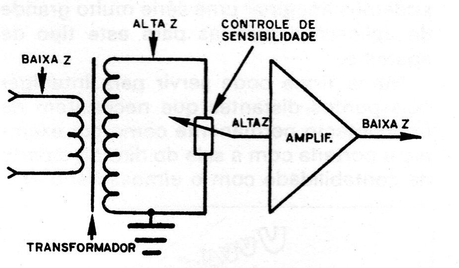 Figura 3 – Circuito de entrada Figura 3 – Circuito de entrada
