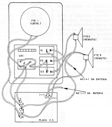 Figura 9 - Interligações Figura 9 - Interligações