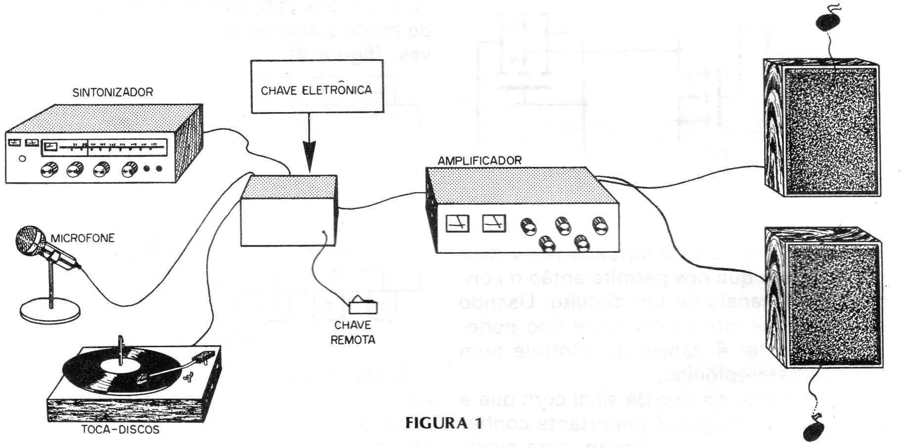 Figura 1 – Usando a chave Figura 1 – Usando a chave