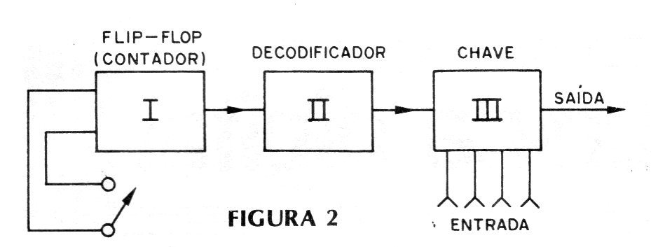 Figura 2 – Diagrama de blocos Figura 2 – Diagrama de blocos