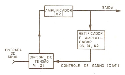 Figura 3 – Diagrama de blocos Figura 3 – Diagrama de blocos