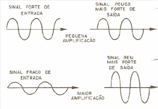 Figura 4 - Sinais Figura 4 - Sinais