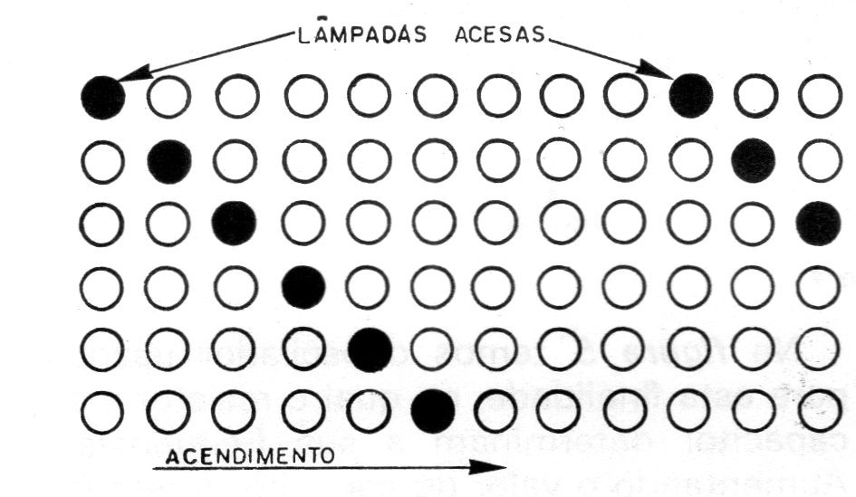 Figura 1 – O efeito sequencial Figura 1 – O efeito sequencial