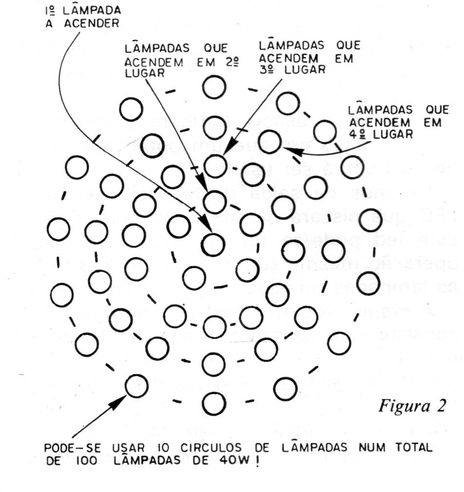 Figura 2 – Efeito circular Figura 2 – Efeito circular