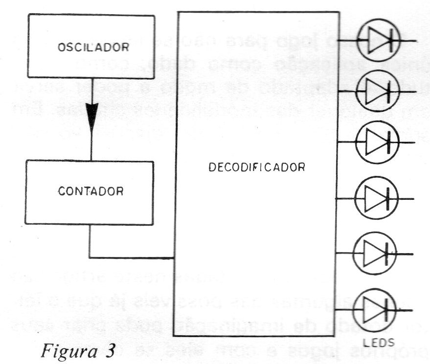 Figura 4 Figura 4