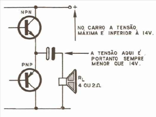 Figura 2 – A etapa de saída Figura 2 – A etapa de saída