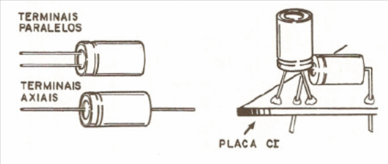 Figura 6 – Variações de componentes Figura 6 – Variações de componentes