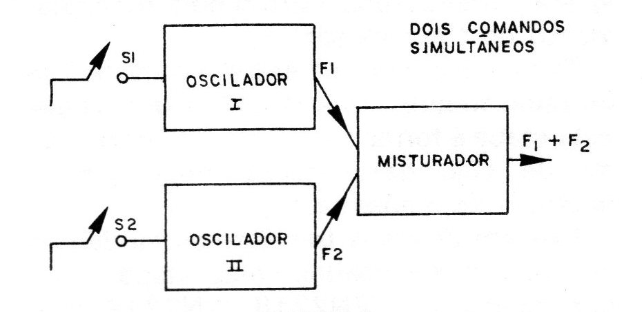Figura 3 – Dois comandos simultâneos Figura 3 – Dois comandos simultâneos