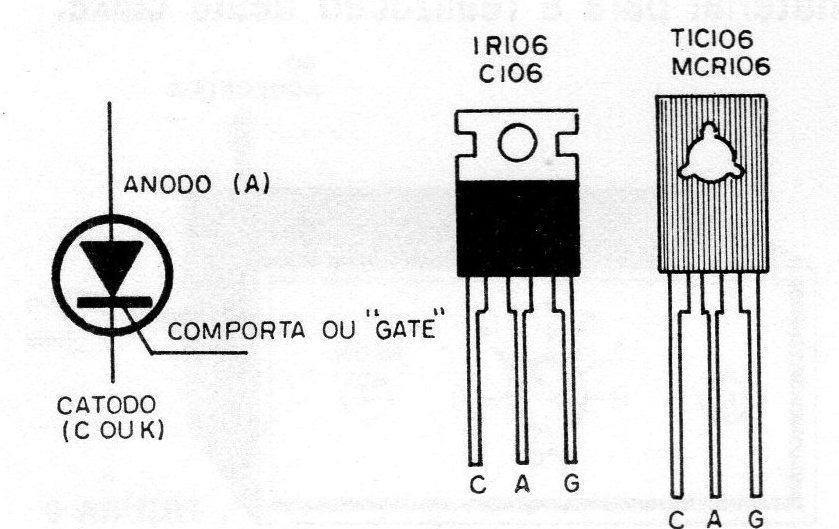 Figura 4 – O SCR Figura 4 – O SCR