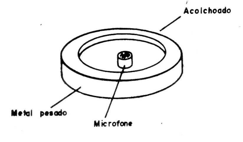Figura 4 – O sensor especial Figura 4 – O sensor especial