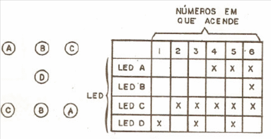 Figura 4 – Disposição dos LEDs