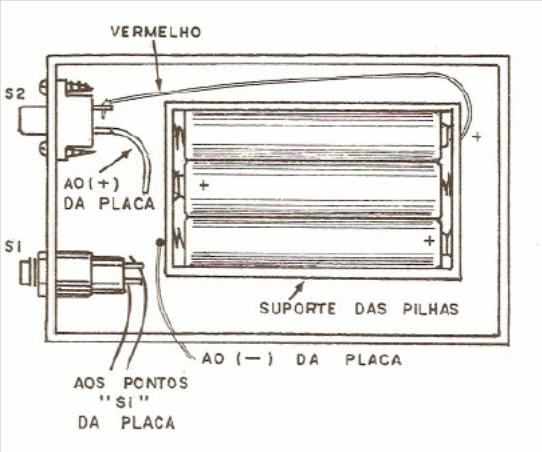 Figura 9 – Os controles