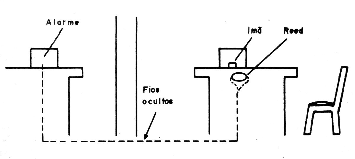 Figura 1 – Acionamento secreto Figura 1 – Acionamento secreto