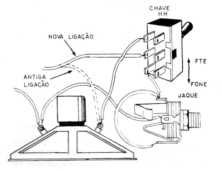 Figura 1 Figura 1