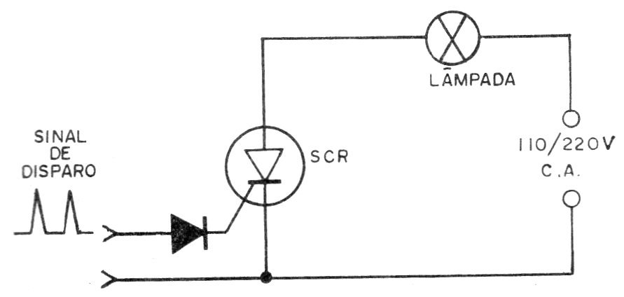 Figura 2 – Circuito simples com SCR Figura 2 – Circuito simples com SCR