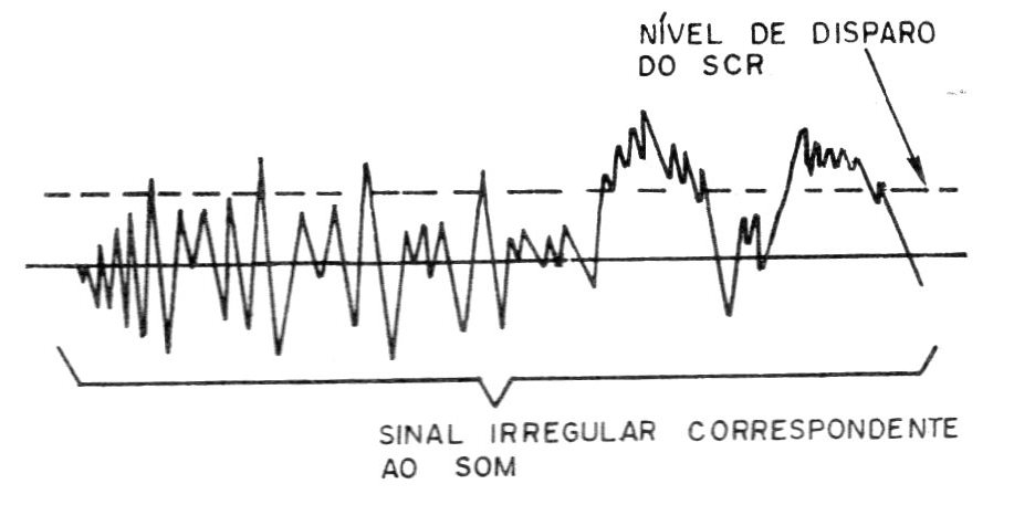 Figura 3 – O sinal de áudio aplicado Figura 3 – O sinal de áudio aplicado