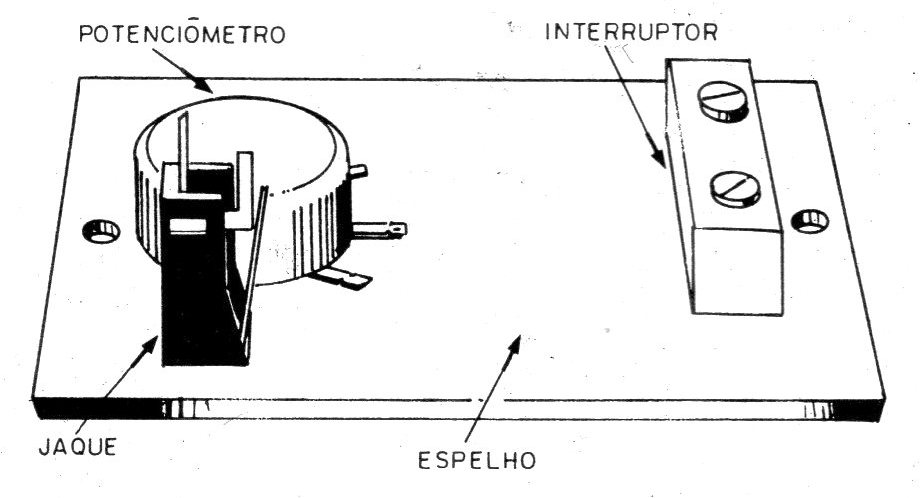 Figura 13 – Preparação dos controles Figura 13 – Preparação dos controles