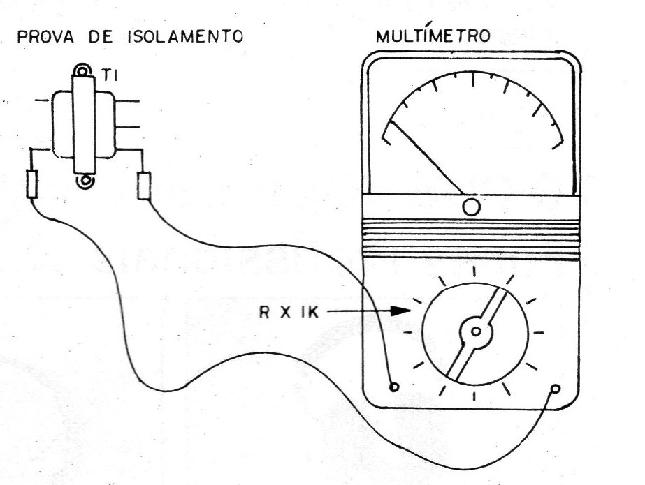 Figura 16 – Teste de isolamento Figura 16 – Teste de isolamento