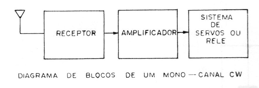 Figura 2 Figura 2